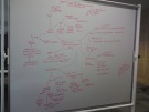 If in doubt, make a giant mind map!