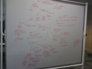 If in doubt, make a giant mind map!